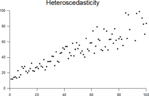 Heteroscedasticity