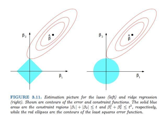 Standardization before Regularization in MMM