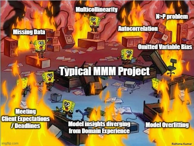 How Marketing Mix Modeling (MMM) can help you learn Linear Regression from first Principles.