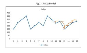 MMMs are long memory models