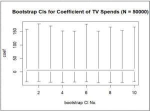 Marketing Mix Modeling (MMM) Calibration Experiments