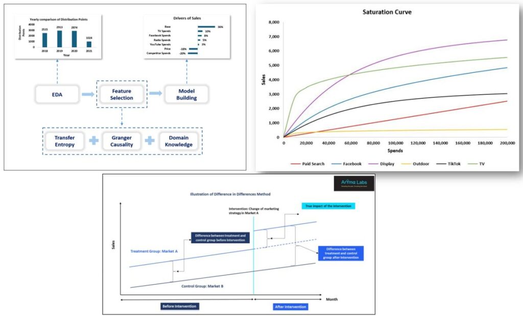 Why Aryma Labs does not rely on correlation alone